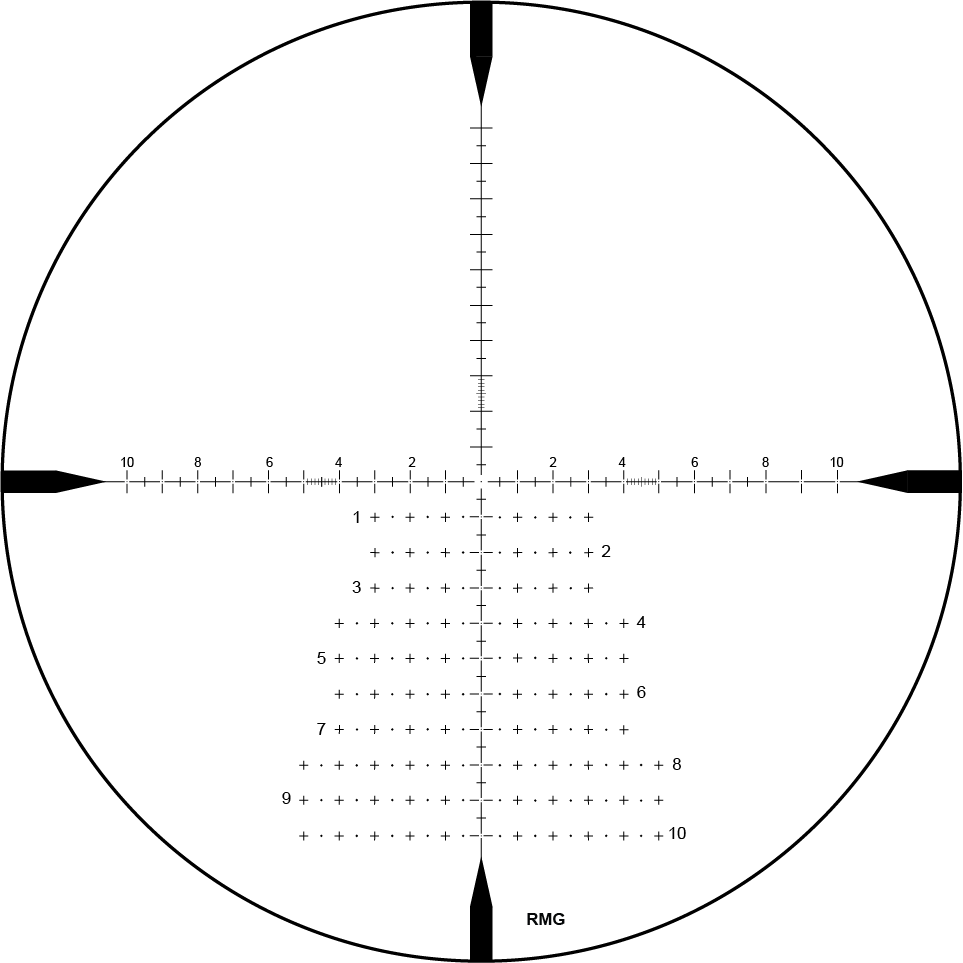 RMG